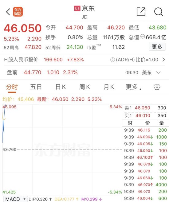 深夜，美股大跌！中概股逆勢走強(qiáng)