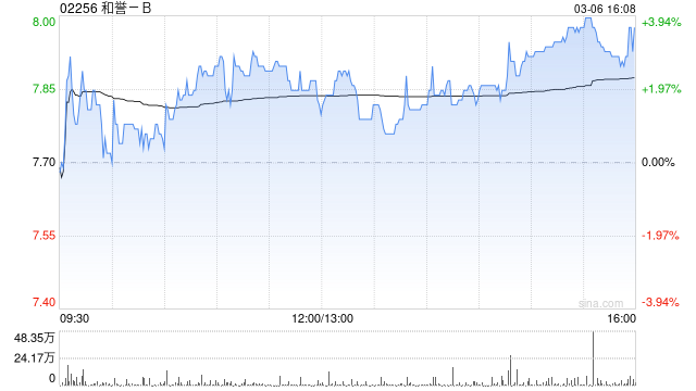 和譽(yù)-B：新型PRMT5*MTA抑制劑ABSK131的IND申請(qǐng)獲中國CDE批準(zhǔn)