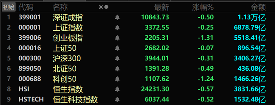 A股兩大板塊，逆勢(shì)爆發(fā)！