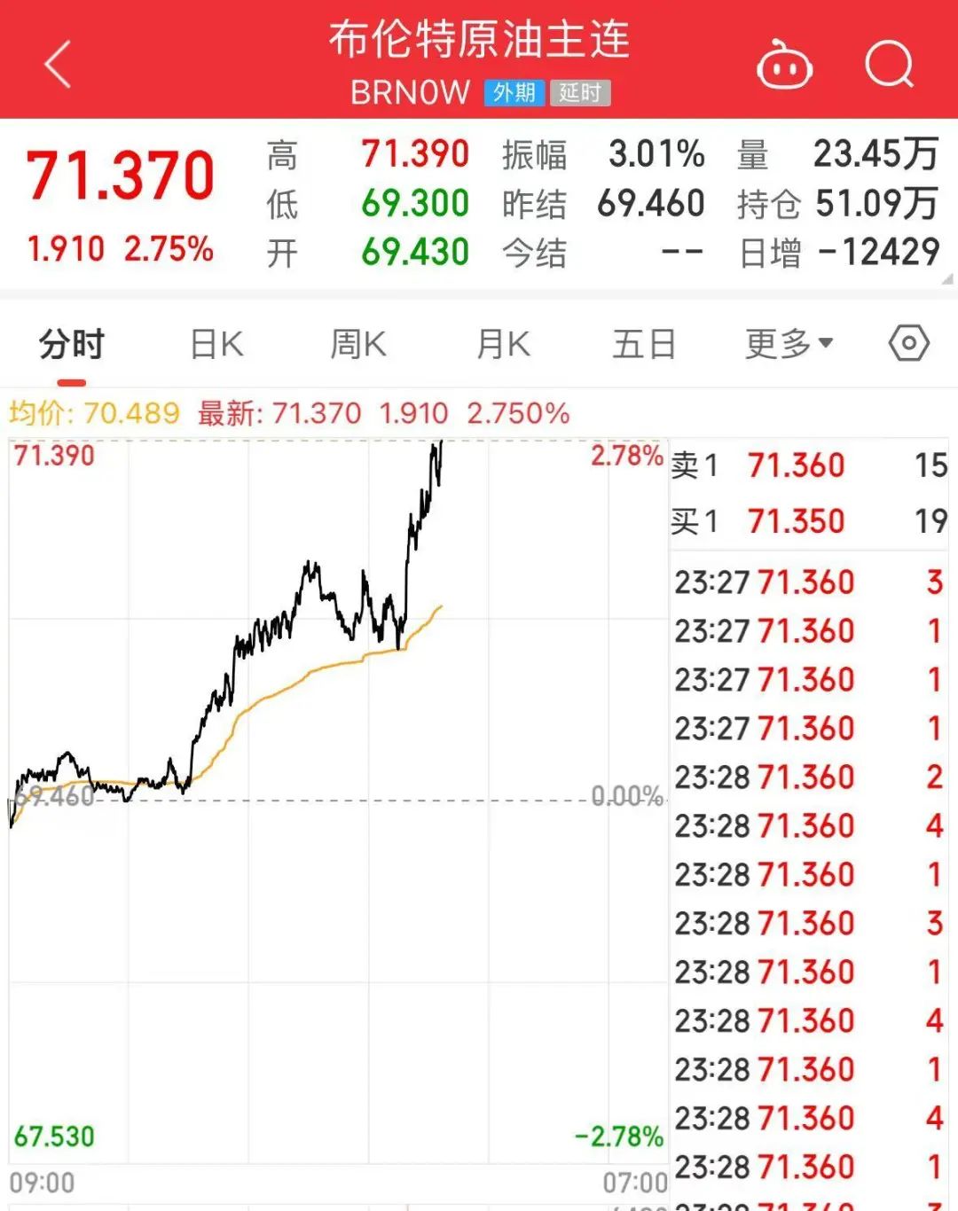 突發(fā)！特朗普宣布考慮對(duì)俄實(shí)施大規(guī)模制裁！還致信伊朗領(lǐng)導(dǎo)人，稱“愿通過談判達(dá)成協(xié)議”！國(guó)際油價(jià)大漲