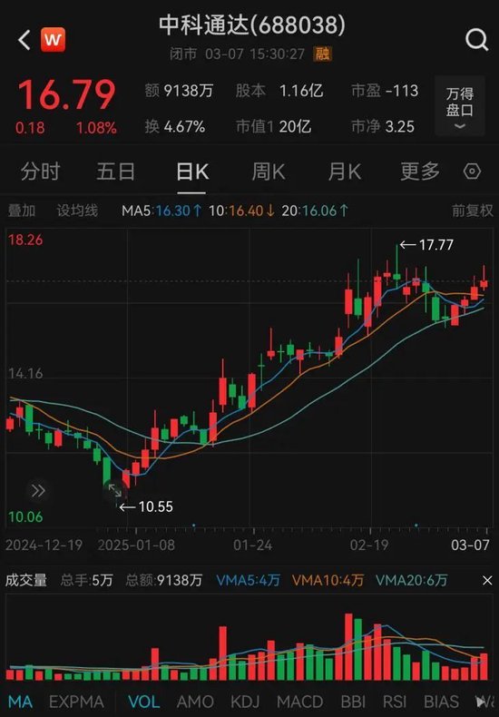 中科通達(dá)籌劃購(gòu)買星和北海控制權(quán)，3月10日開市起停牌