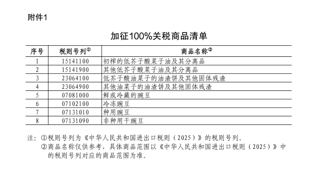 重磅！中方采取反歧視措施：對加拿大的部分進口商品加征關(guān)稅！商務部：敦促加方立即糾正錯誤做法