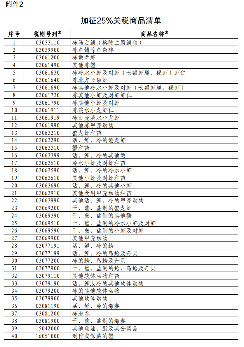 重磅！中方采取反歧視措施：對加拿大的部分進口商品加征關(guān)稅！商務部：敦促加方立即糾正錯誤做法