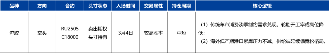 天然橡膠：低產(chǎn)季港口累庫，膠價(jià)預(yù)計(jì)震蕩回落