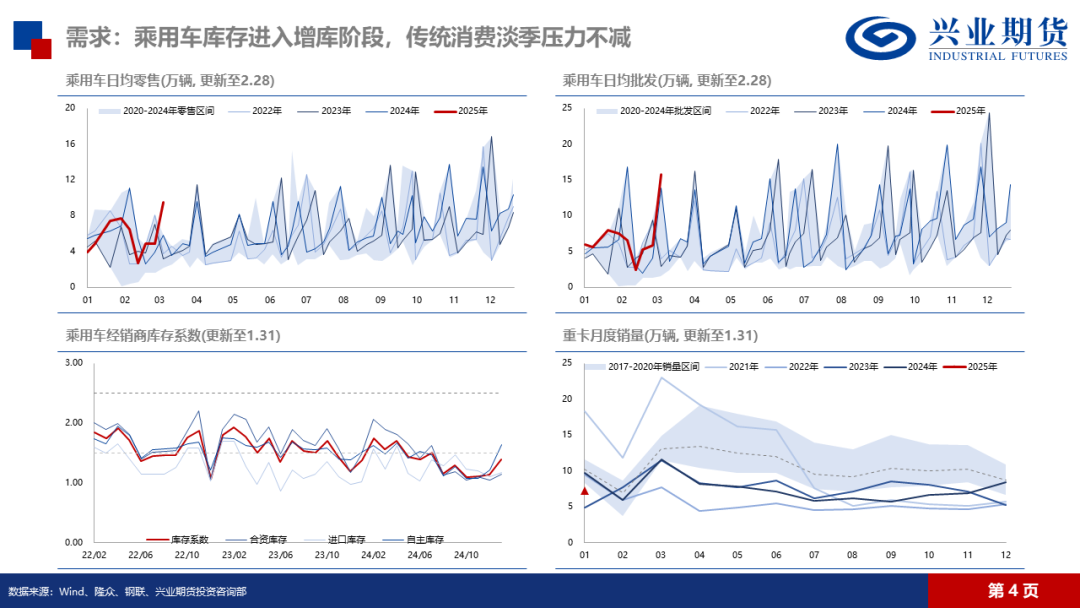 天然橡膠：低產(chǎn)季港口累庫，膠價(jià)預(yù)計(jì)震蕩回落
