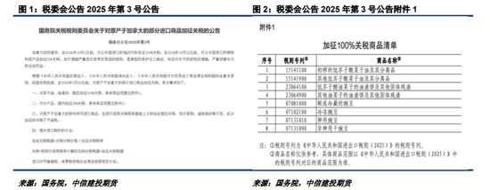 對加拿大反歧視調(diào)查落地，菜系油粕進口成本抬升