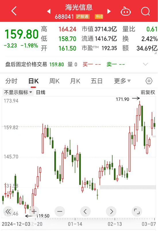 機(jī)構(gòu)看好的潛力股出爐：21股上漲空間超30%，其中贏合科技上漲空間超120%（名單）