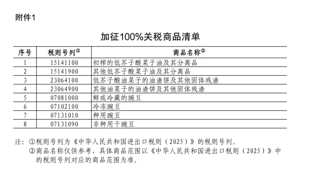 25%！100%！中方加征關(guān)稅，涉及豬肉、菜子油 解讀：菜粕供給或受影響  對生豬市場的影響微乎其微