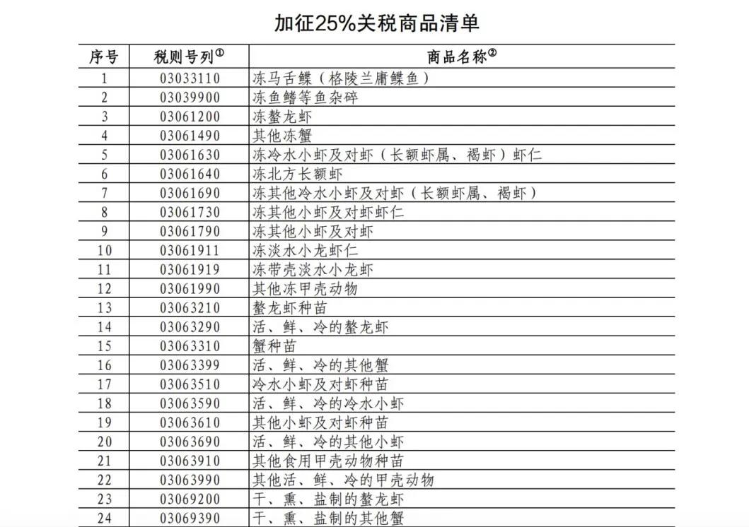 25%！100%！中方加征關(guān)稅，涉及豬肉、菜子油 解讀：菜粕供給或受影響  對生豬市場的影響微乎其微