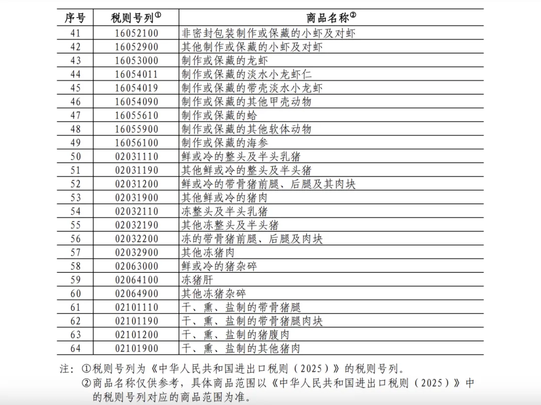 25%！100%！中方加征關(guān)稅，涉及豬肉、菜子油 解讀：菜粕供給或受影響  對生豬市場的影響微乎其微