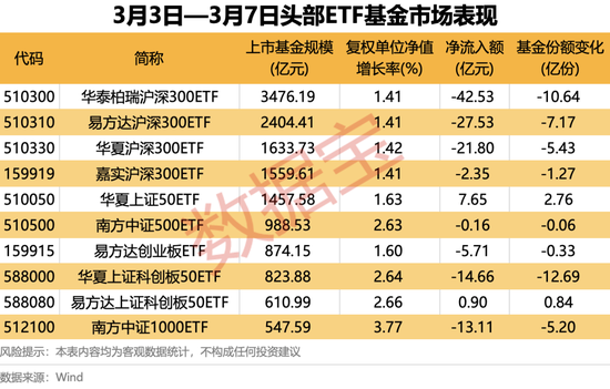 4只ETF凈流入額超10億元！這類基金漲幅霸屏