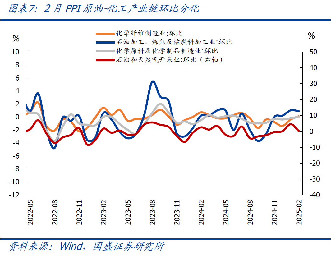 國盛宏觀：2月CPI為何再度走弱？降息降準(zhǔn)會遠(yuǎn)嗎？