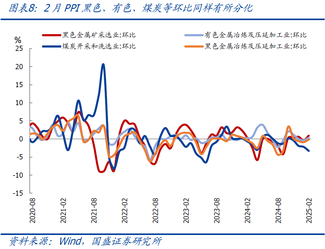國盛宏觀：2月CPI為何再度走弱？降息降準(zhǔn)會遠(yuǎn)嗎？