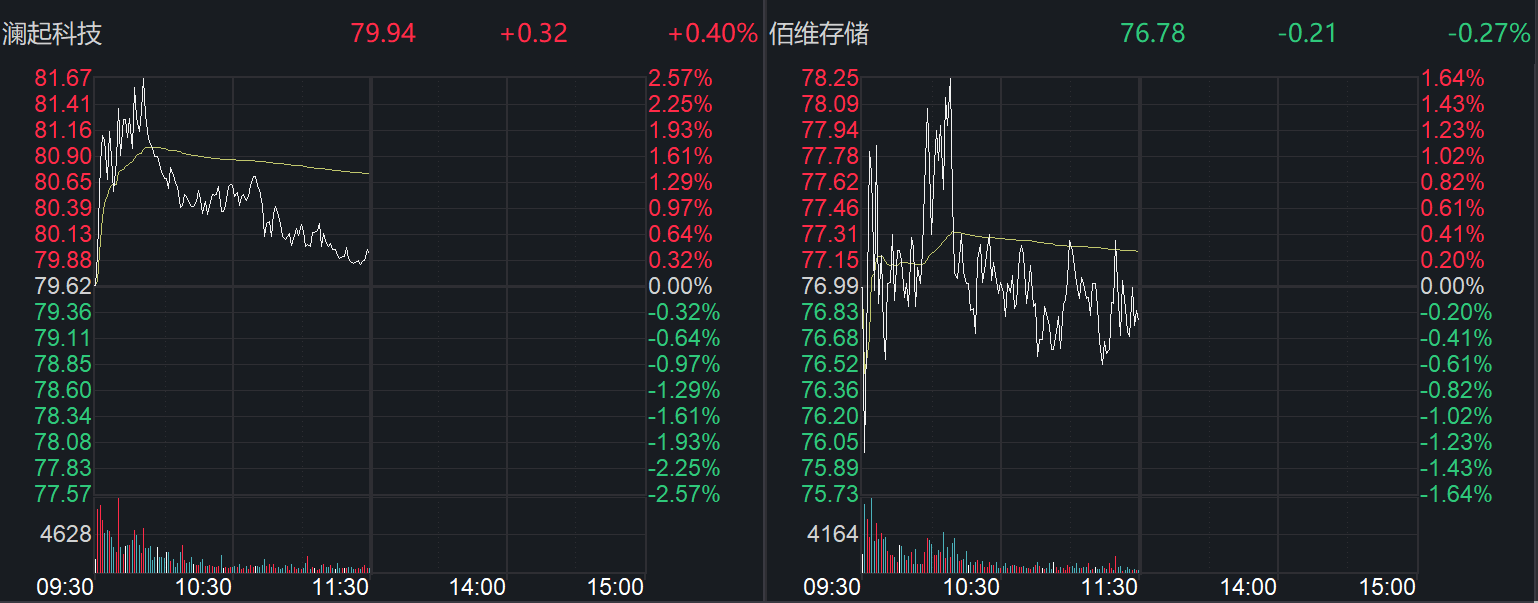 閃迪公司宣布漲價，影響幾何？A股存儲龍頭公司回應(yīng)