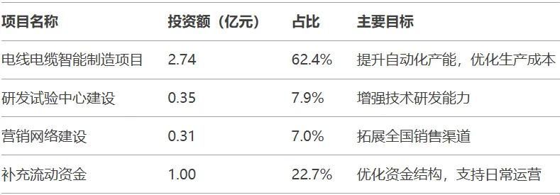 【打新必讀】新亞電纜估值分析，電線電纜(深主板)