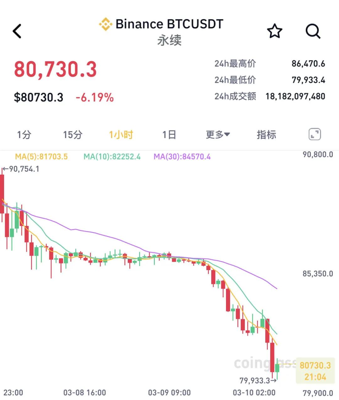 突然暴跌！超21萬(wàn)人爆倉(cāng)