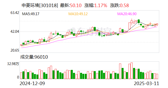 申菱環(huán)境：公司新數(shù)據(jù)中心制造基地正加快產(chǎn)線認證和各項驗收工作