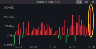 無懼美股“黑色星期一”，中國股市走出獨立行情！布局好時機？港股互聯(lián)網(wǎng)ETF（513770）近10日吸金5.59億元