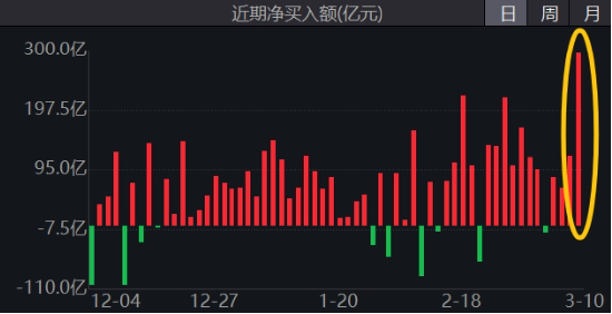 可靈熱度飆升，快手上探階段高位！港股互聯(lián)網(wǎng)ETF（513770）微跌蓄勢(shì)，機(jī)構(gòu)：珍惜逢跌布局好時(shí)機(jī)