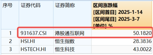 可靈熱度飆升，快手上探階段高位！港股互聯(lián)網(wǎng)ETF（513770）微跌蓄勢(shì)，機(jī)構(gòu)：珍惜逢跌布局好時(shí)機(jī)