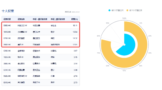 可靈熱度飆升，快手上探階段高位！港股互聯(lián)網(wǎng)ETF（513770）微跌蓄勢(shì)，機(jī)構(gòu)：珍惜逢跌布局好時(shí)機(jī)