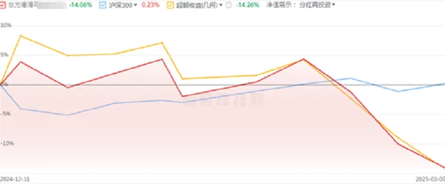 私募冠軍迎來“危局一戰(zhàn)”