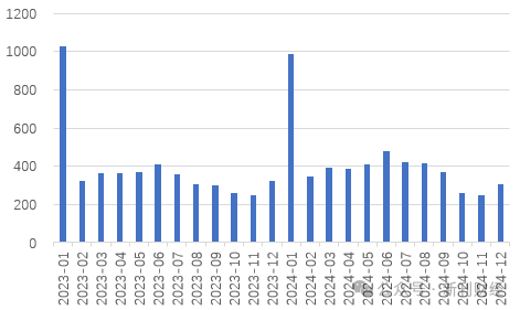 平安、國(guó)壽仍未披露1月保費(fèi)數(shù)據(jù)，“低調(diào)”處理會(huì)否引領(lǐng)保險(xiǎn)同業(yè)信披思路？