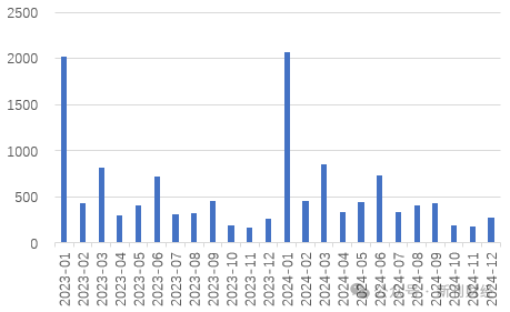 平安、國(guó)壽仍未披露1月保費(fèi)數(shù)據(jù)，“低調(diào)”處理會(huì)否引領(lǐng)保險(xiǎn)同業(yè)信披思路？