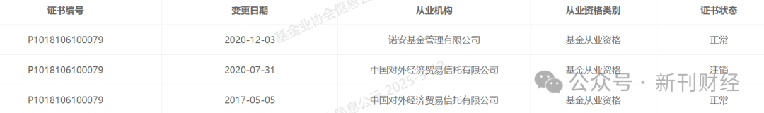 鄧心怡再添擔子！諾安基金鐘愛這位美女基金經(jīng)理似有戰(zhàn)略考量