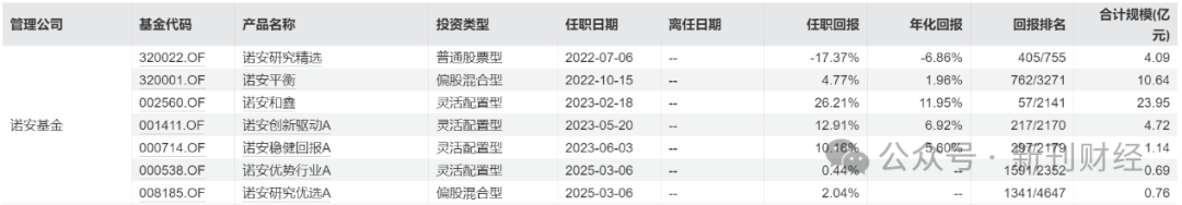 鄧心怡再添擔子！諾安基金鐘愛這位美女基金經(jīng)理似有戰(zhàn)略考量