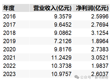 鄧心怡再添擔子！諾安基金鐘愛這位美女基金經(jīng)理似有戰(zhàn)略考量
