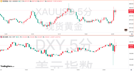 美國(guó)2月CPI數(shù)據(jù)全面降溫！但美聯(lián)儲(chǔ)的工作恐愈發(fā)艱難