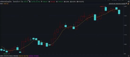 突然火了！平均漲超30%，還能上車么？最新研判
