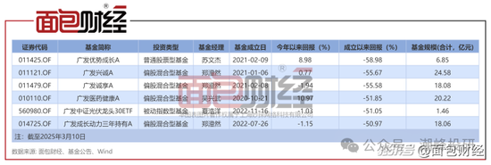 廣發(fā)基金董姓人員就你會(huì)投訴？虧不讓說？