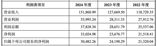 “跨界”收購，海天股份買下光伏銀漿巨頭，能否迎來新增長極？