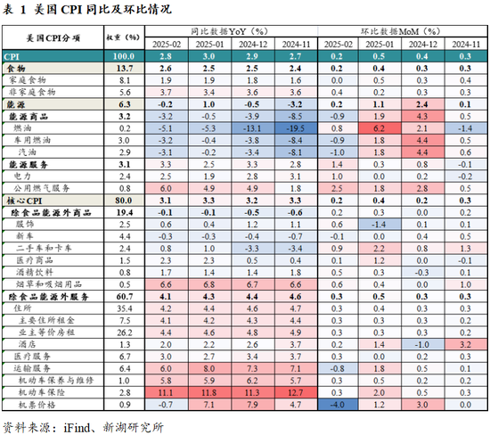 黃金：滯脹擔(dān)憂暫緩，助推金價(jià)走強(qiáng)