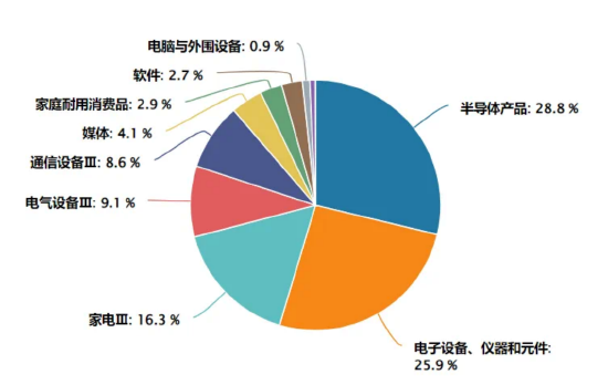 了如指漲︱端側(cè)AI應用元年來了？如何上車這輪科技行情