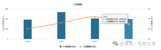 “朱李組合”或掌舵新航母“國泰海通”！中層部門一把手國君、海通大致各半