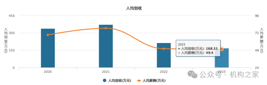 “朱李組合”或掌舵新航母“國泰海通”！中層部門一把手國君、海通大致各半