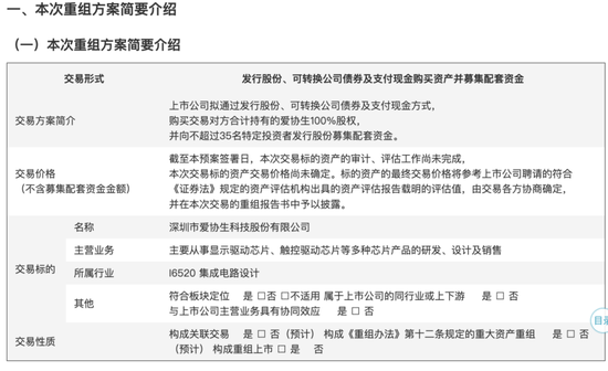 新相微擬收購(gòu)愛協(xié)生100%股權(quán)，并募集配套資金