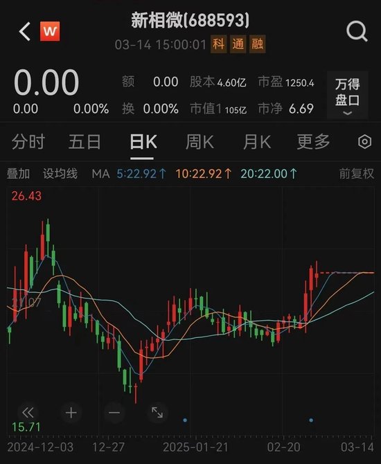 新相微擬收購(gòu)愛協(xié)生100%股權(quán)，并募集配套資金