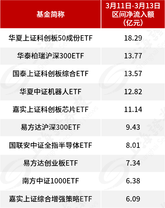 自購！廣發(fā)華商融通等多家基金公司出手