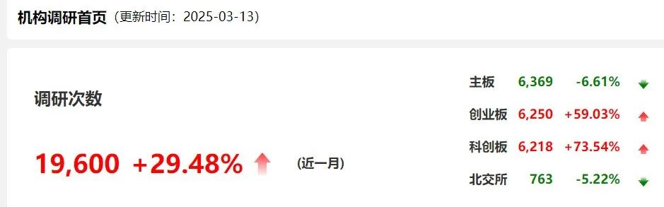 自購！廣發(fā)華商融通等多家基金公司出手