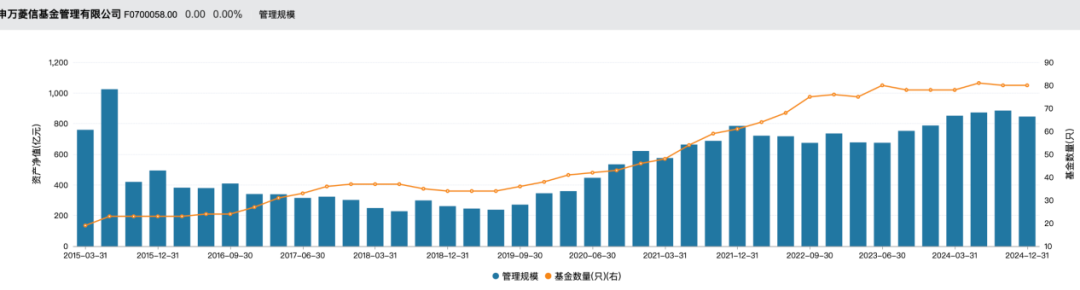 太意外！又有一只新基金發(fā)行失??！股市回暖，申萬菱信旗下新基金仍失敗
