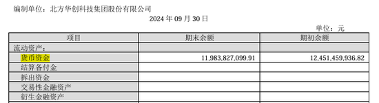 手握120億的北方華創(chuàng)擬發(fā)行150億元公司債：應付賬款105億長期借款58億、欲并購芯源微