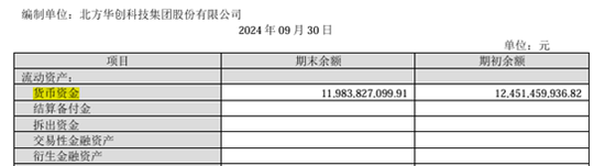 手握120億的北方華創(chuàng)擬發(fā)行150億元公司債：應付賬款105億長期借款58億、欲并購芯源微