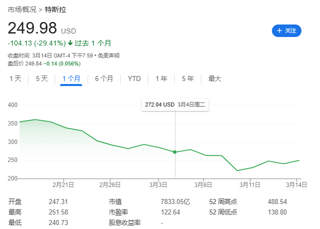馬斯克惹眾怒！丹麥養(yǎng)老基金“拉黑”特斯拉，拋售所持股份