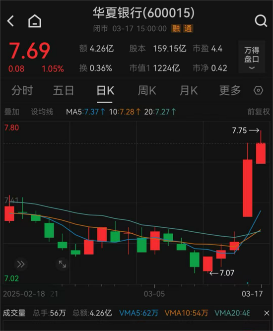 4萬億股份行，董事長定了！