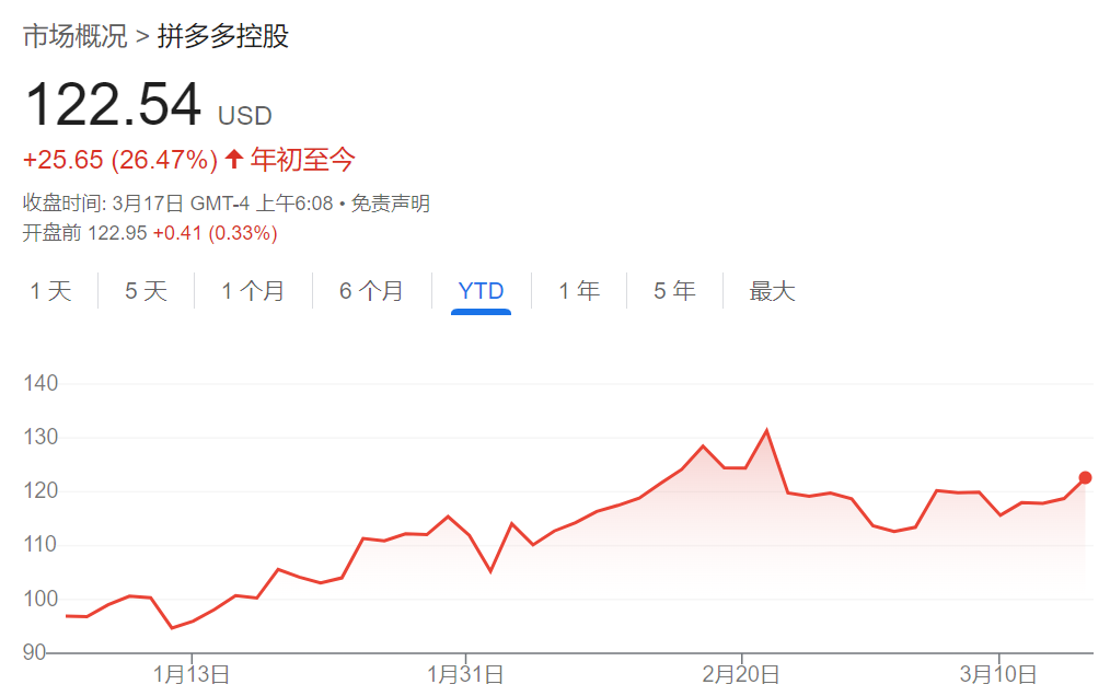 騰訊、美團(tuán)、拼多多本周齊發(fā)財(cái)報(bào)，市場緊盯這些數(shù)字