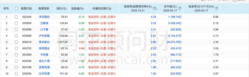 存錢還是買茅臺？“茅臺大博弈”再上場